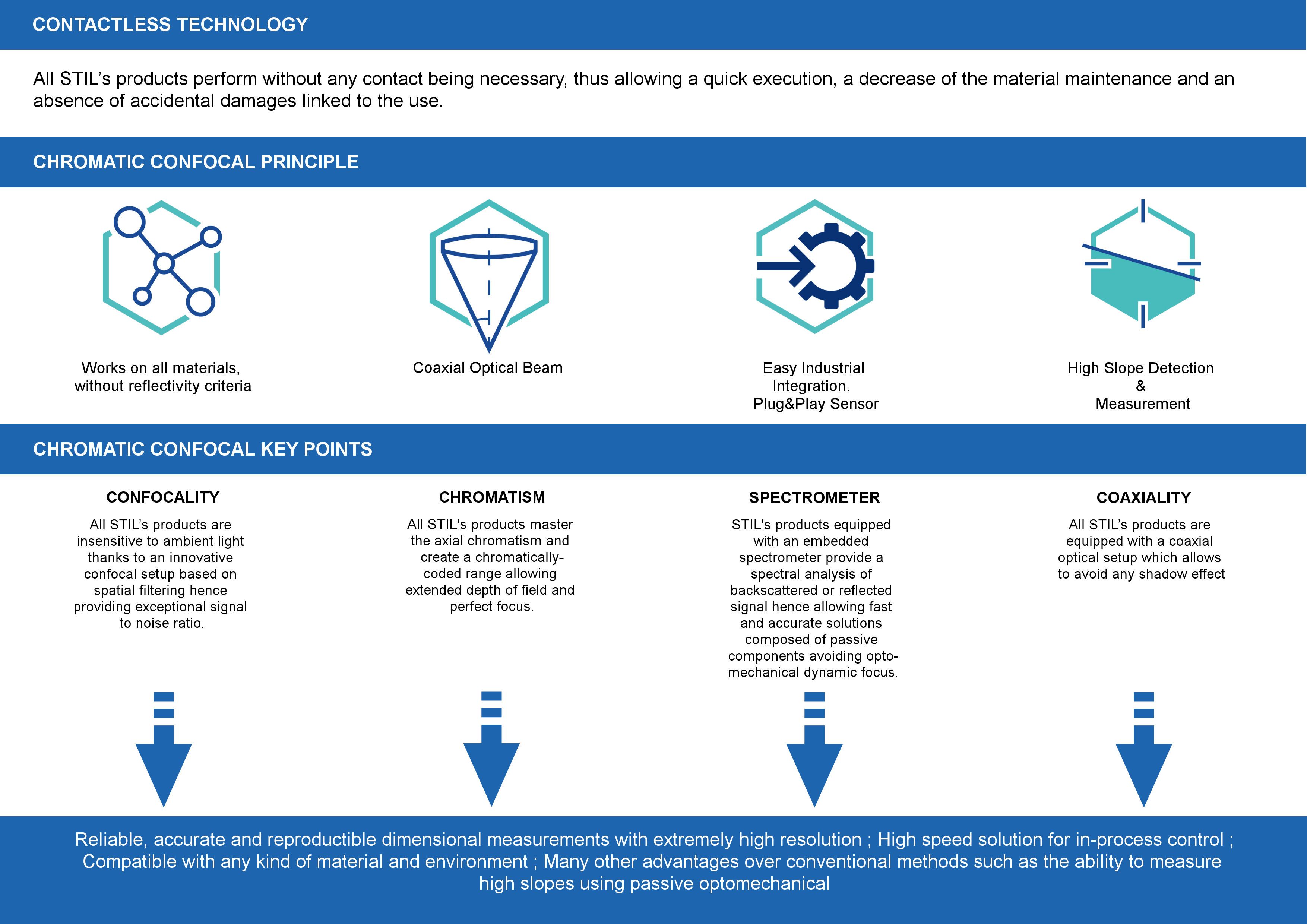 page technology - 2